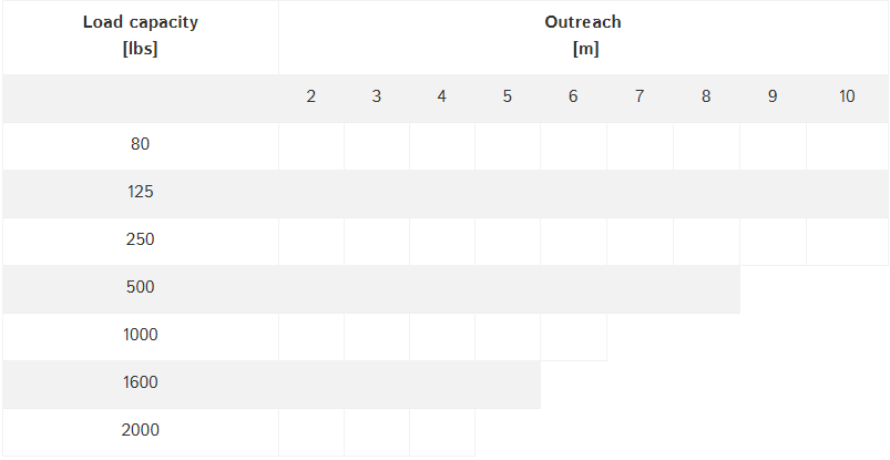 KFRS墙壁式悬臂吊
